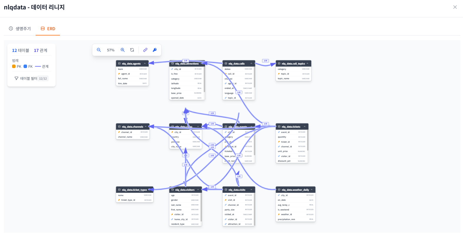 DataCatalog NLQ