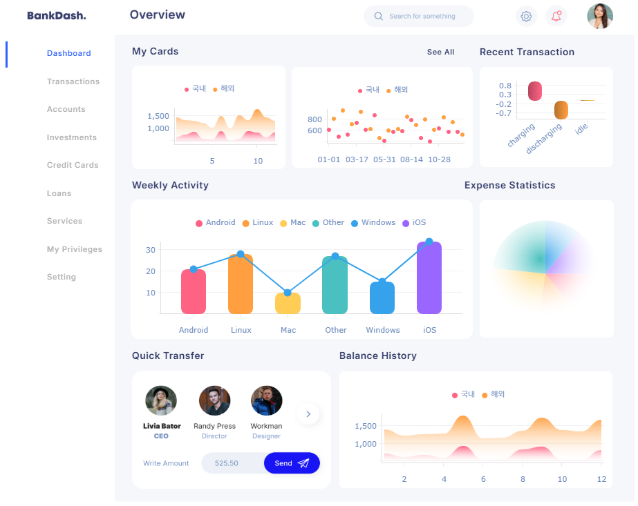 SaharaX Platform Overview