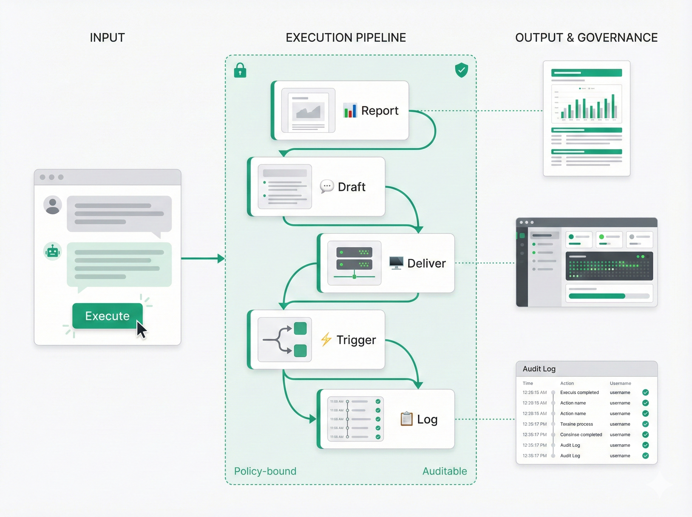 agent orchestration flow