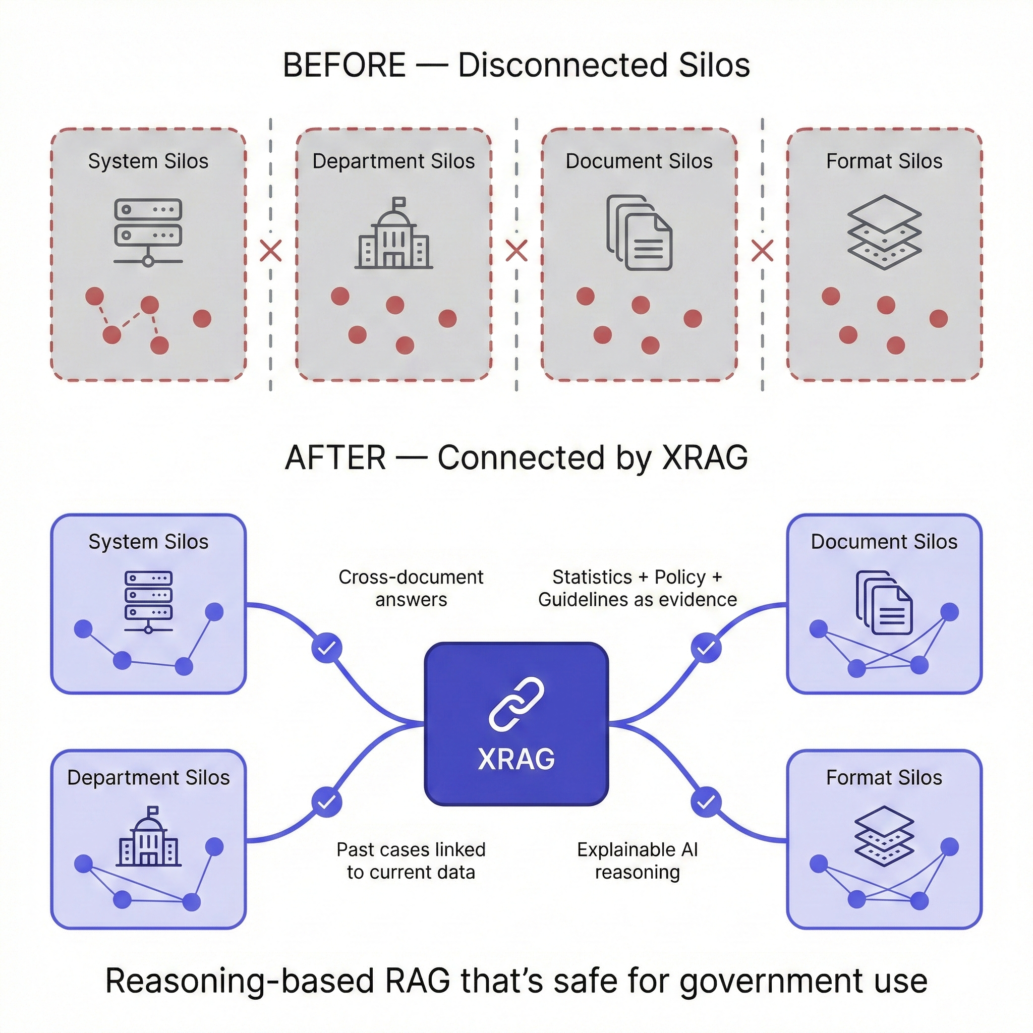 data silo connection