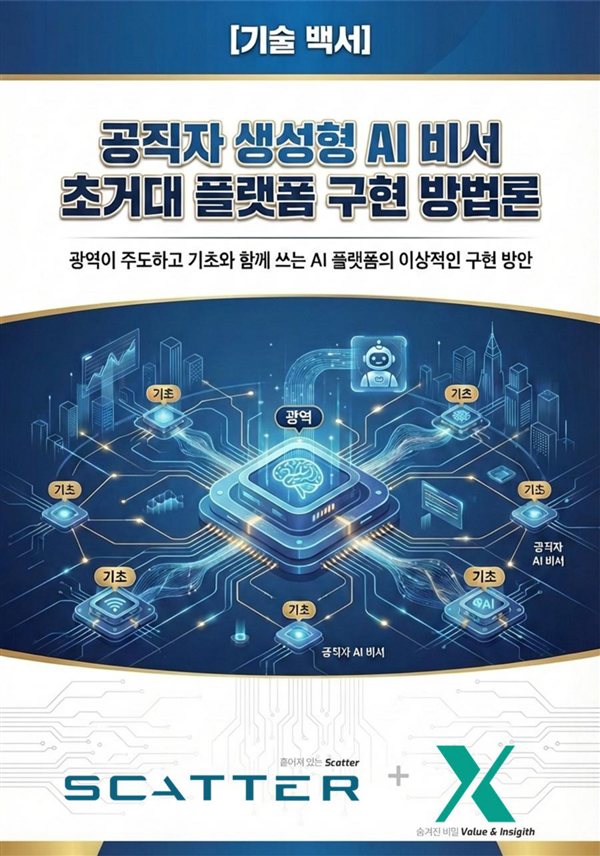 공직자 생성형 AI 비서 초거대 플랫폼 구현 방법론