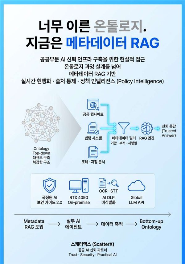 너무 이른 온톨로지. 지금은 메타데이터 RAG